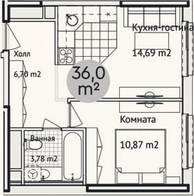 Планировка: 2-к, 36 м²